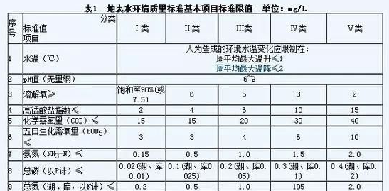 地埋式污水處理設備